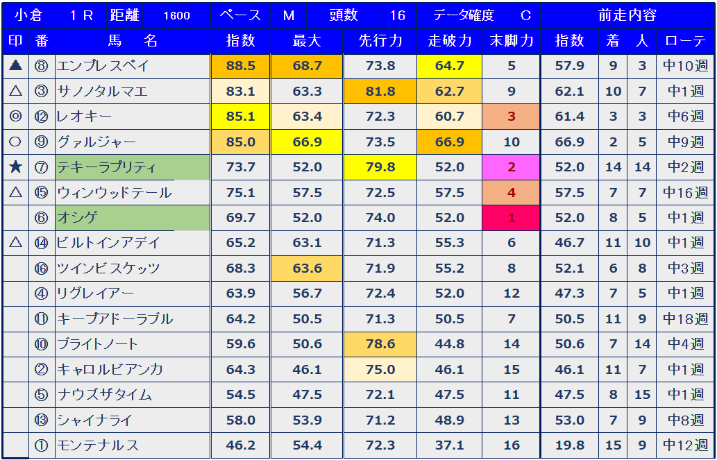 1月21日の中央競馬 The Pacific競馬 ☆